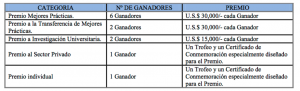 Descripción Premios 2016 DIABP